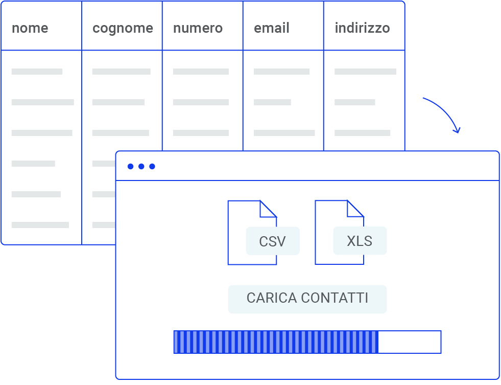 Importa contatti sms da web